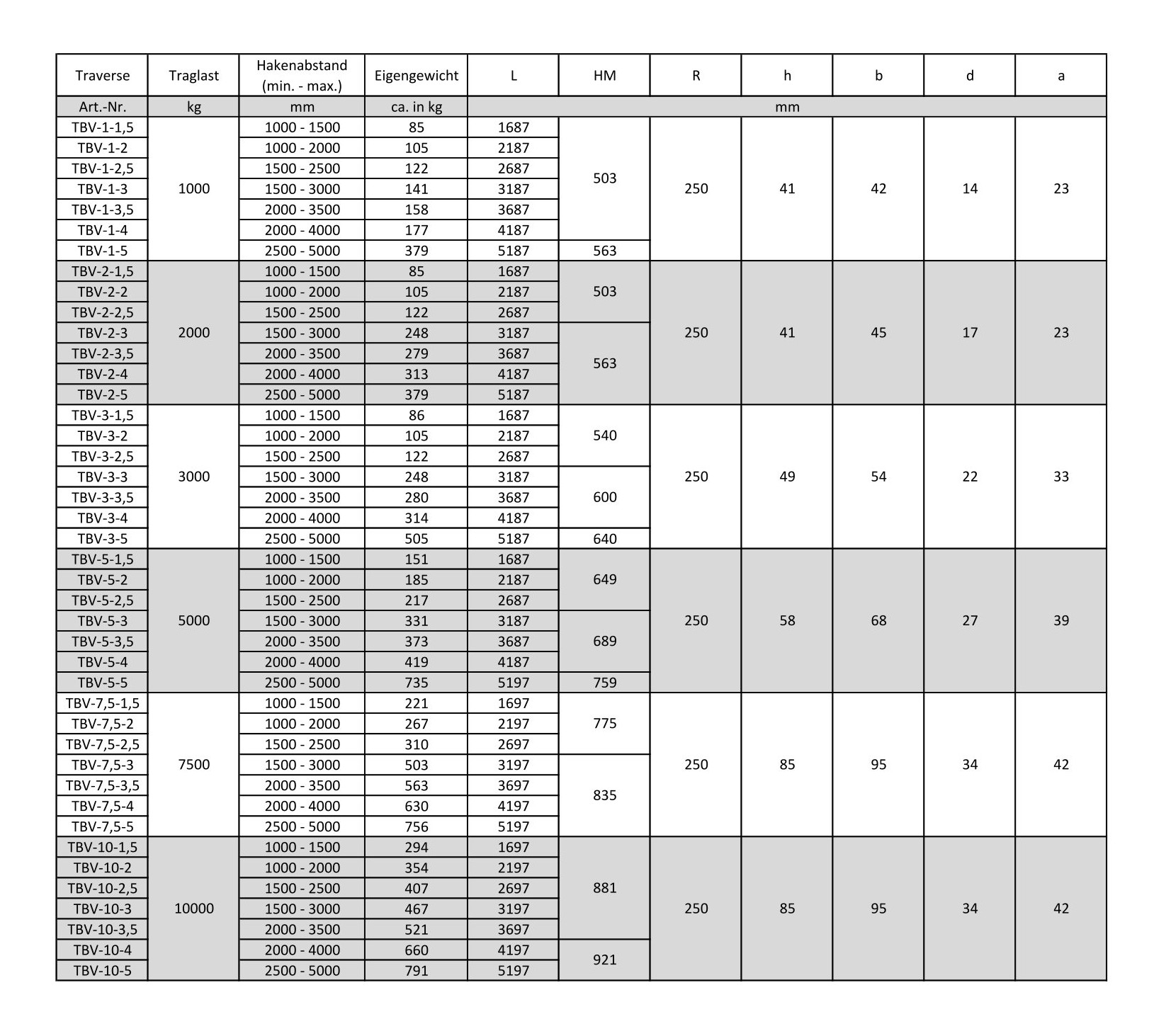 Balkentraverse verstellbar Technische Daten